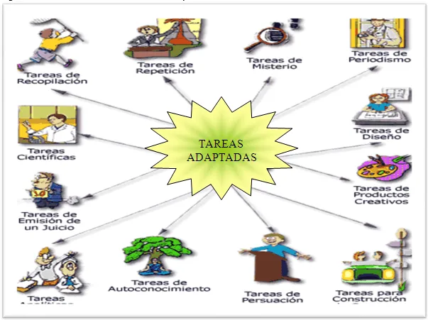 Programa de orientación a padres de niños integrados (página 2 ... Programa de orientación a padres de niños integrados (página 2 ...