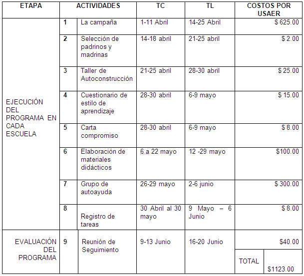 Programa de orientación a padres de niños integrados (página 3 ... Programa de orientación a padres de niños integrados (página 3 ...