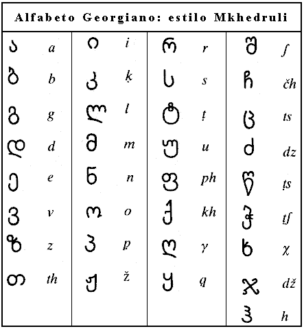 Tipos de escritura del abecedario - Imagui