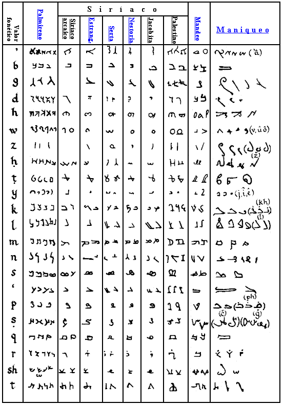 El abecedario en sus 4 formas - Imagui