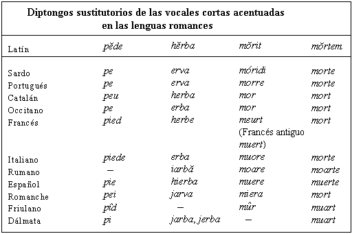 Promotora Española de Lingüística - Lengua Rumana