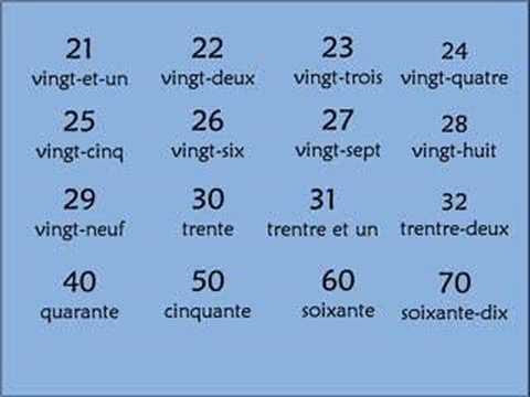 Pronunciación de Números en Francés