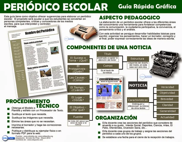 Una propuesta de Periódico Escolar | EDUpunto.com