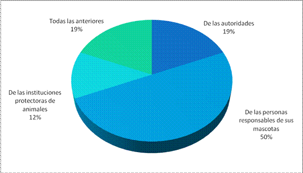 Propuestas estratégicas para contribuir a controlar la ... Propuestas estratégicas para contribuir a controlar la ...