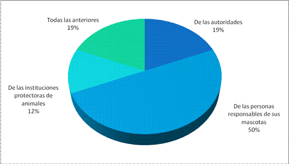 Propuestas estratégicas para contribuir a controlar la ...