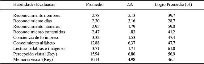 Psykhe (Santiago) - La Memoria Visual Como Predictor del ... Psykhe (Santiago) - La Memoria Visual Como Predictor del ...