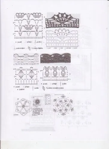 Imagen puntadas crochet 1 - grupos.
