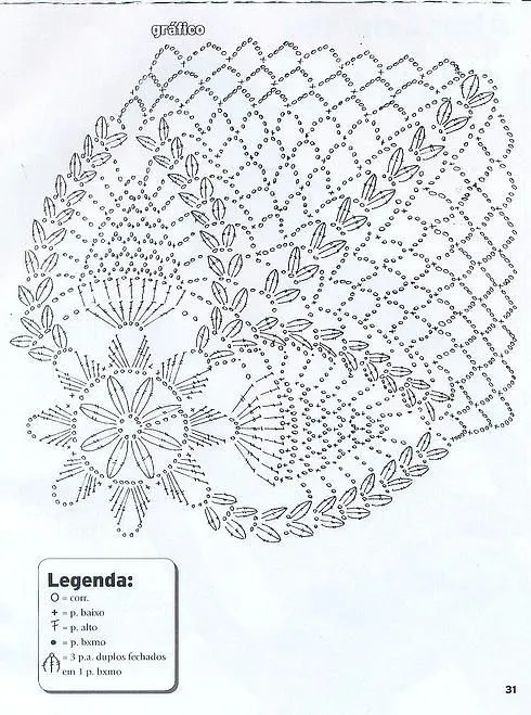 Graficos de punto pina a crochet - Imagui