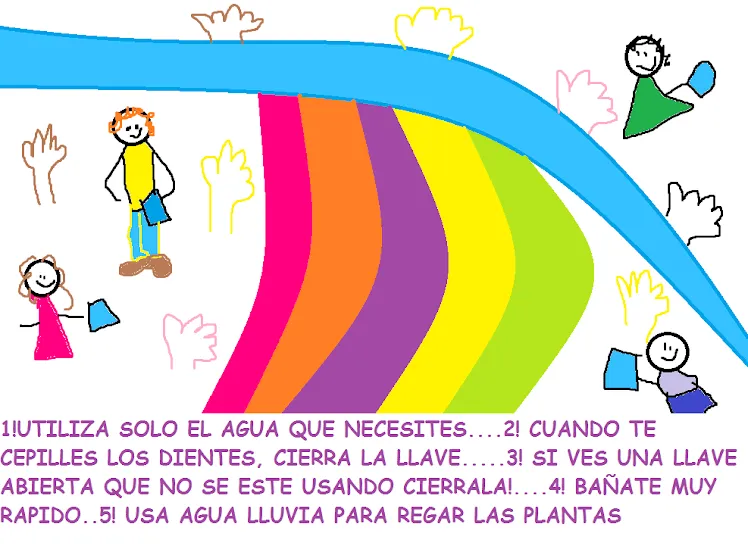 QUÉ PODEMOS HACER PARA CUIDAR EL AGUA? MANITOS UNIDAS POR EL AGUA ... QUÉ PODEMOS HACER PARA CUIDAR EL AGUA? MANITOS UNIDAS POR EL AGUA ...