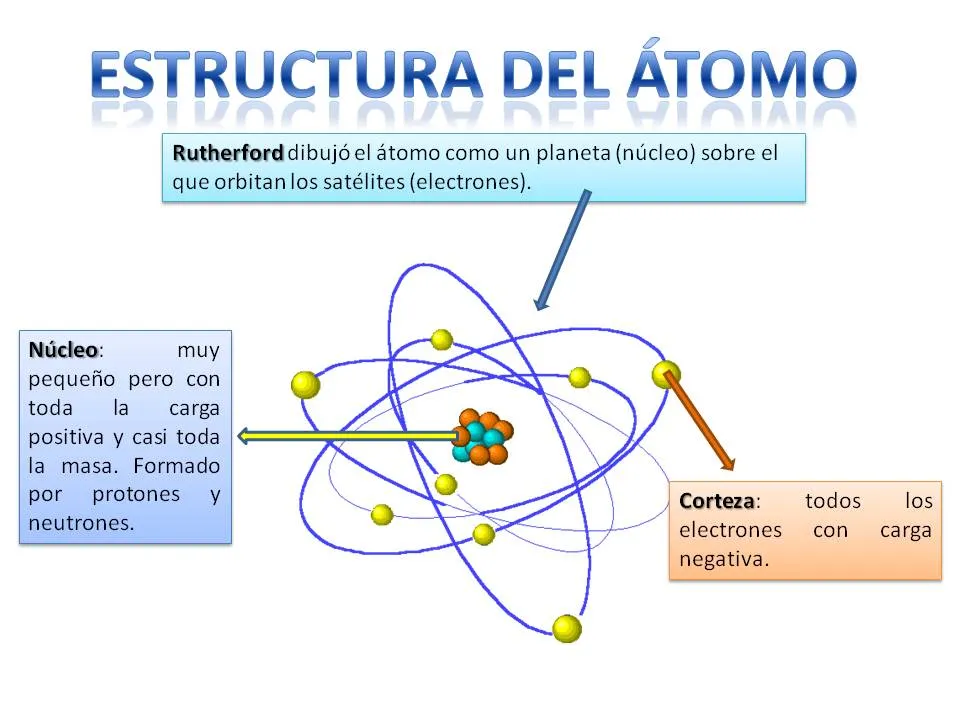 Qué quieres saber de la ciencia?: El átomo cumple su primer siglo