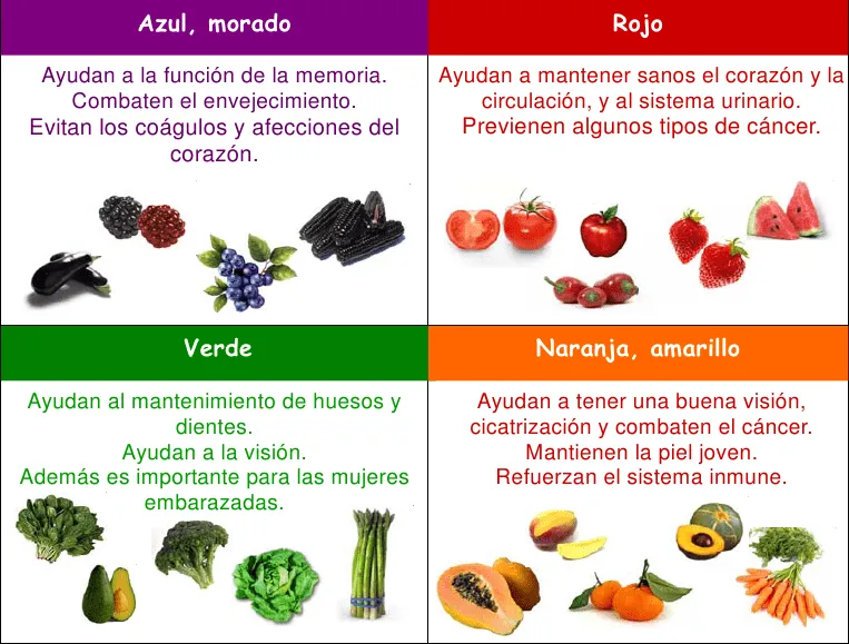 Radicales Libres y Vejez Prematura | Joven Taoista Radicales Libres y Vejez Prematura | Joven Taoista