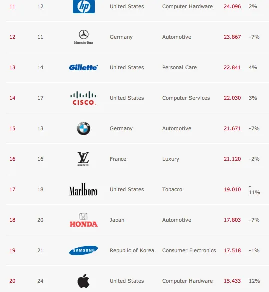 ranking-marcas-globales.png