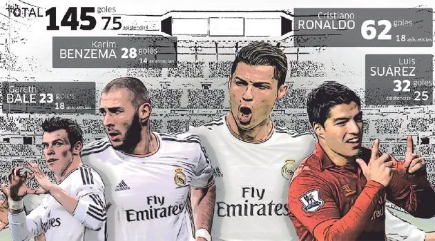 Real Madrid: Un ataque de dibujos animados - MARCA.com