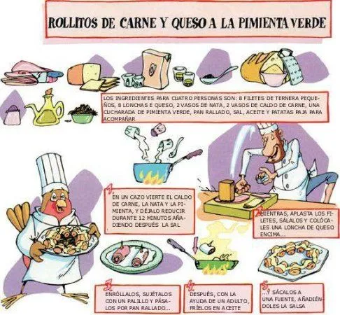 Receta de cocina para niños con dibujos - Imagui