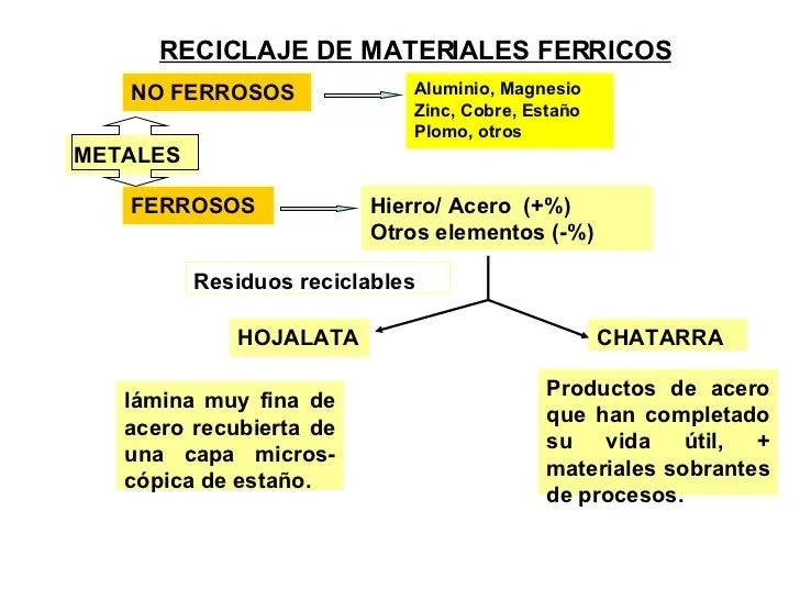 reciclaje-del-fierro-2-728.jpg ...