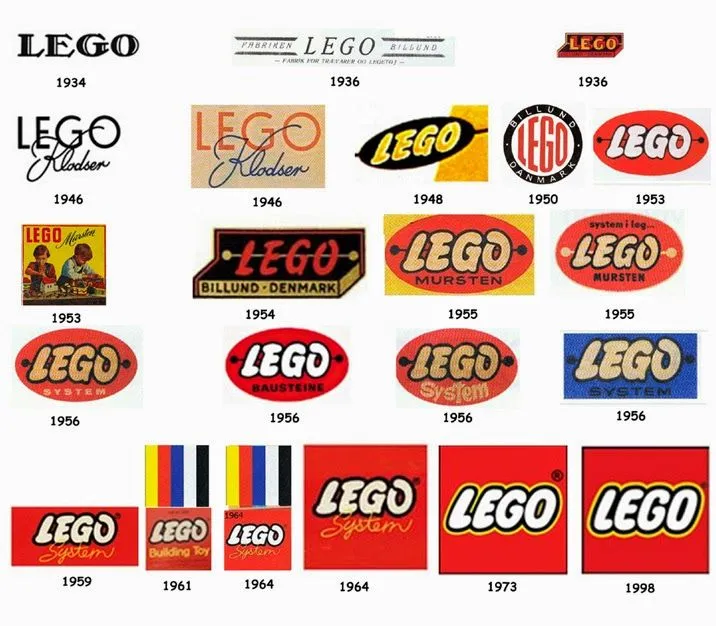 Recordando la publicidad: La evolución de logos de marcas de ...