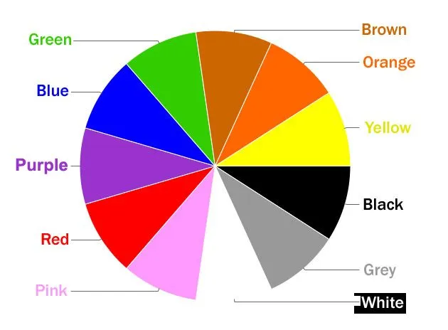 Recursos para el aula de lengua: Nombre de los colores en inglés.