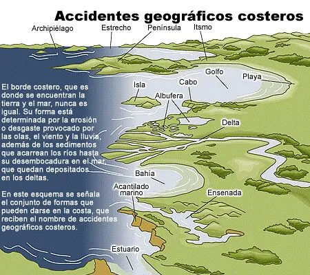 Accidentes costeros de america - Imagui