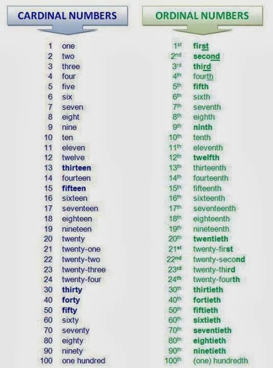 RECURSOS DE INGLÉS FERNANDO: NUMEROS CARDINALES Y ORDINALES
