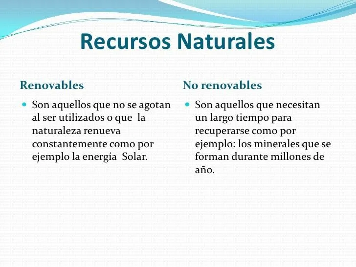 recursos-naturales-actividades ...