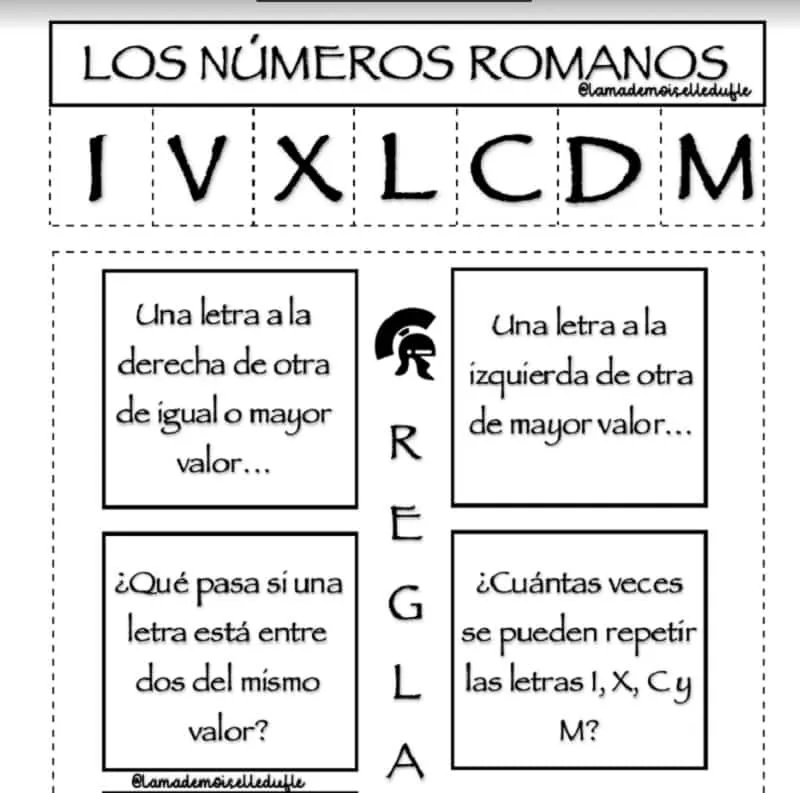 Recursos para trabajar los números romanos | EDUCACIÓN 3.0
