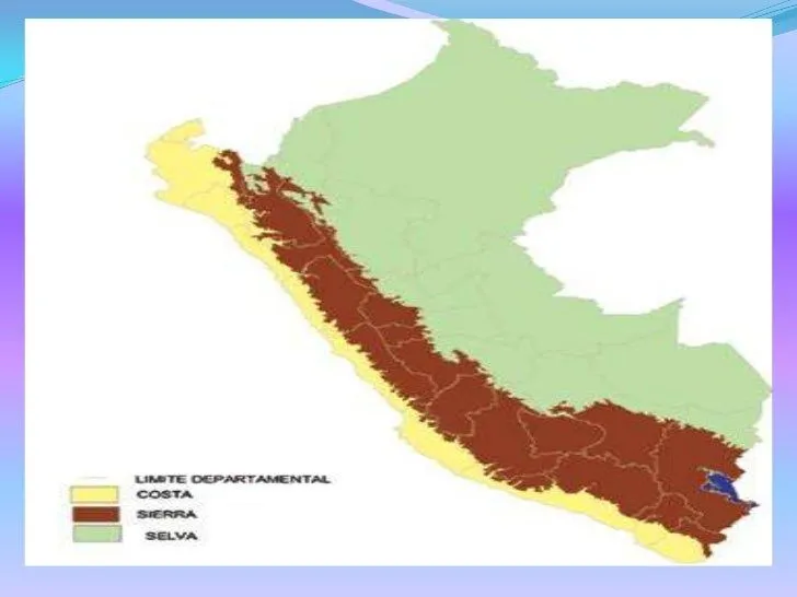 Las regiones naturales del perú