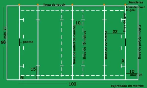 LAS REGLAS BASICAS DEL RUGBY | Escuela de Rugby Alcobendas