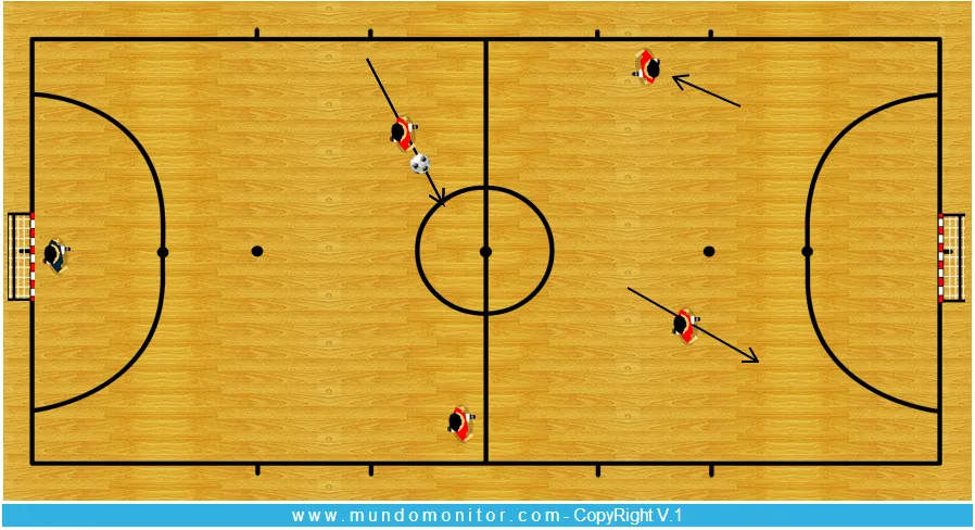 Reglas tácticas para un sistema 2-2. | Cofutsal - Blog de Fútbol Sala Reglas tácticas para un sistema 2-2. | Cofutsal - Blog de Fútbol Sala