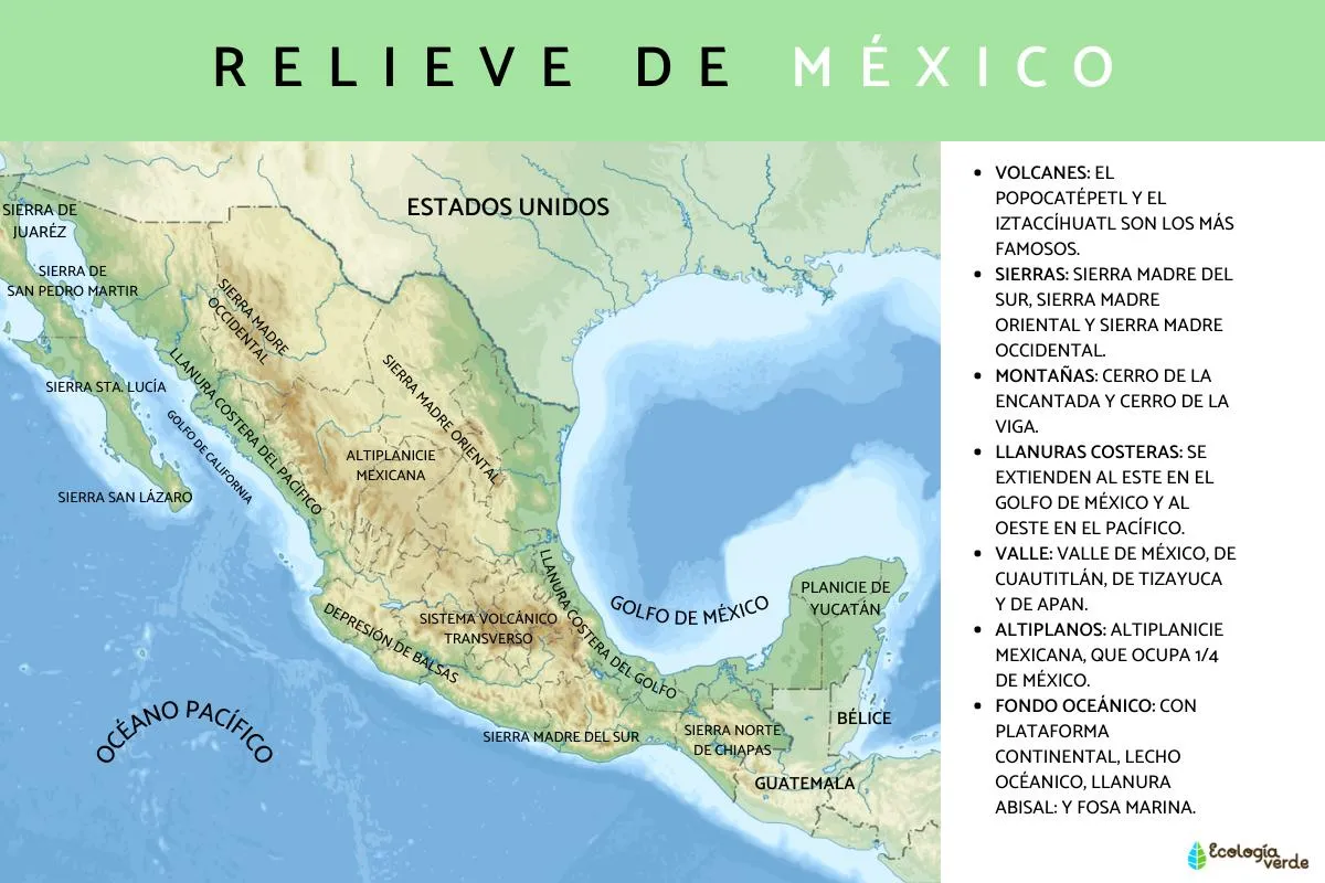 Relieve de México - Mapa con nombres
