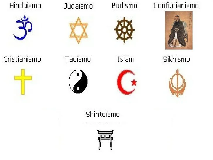 Las grandes religiones del mundo: Tipos de Simbologia
