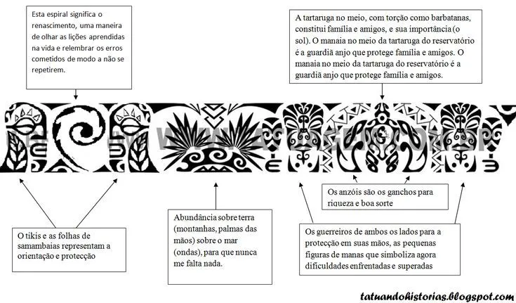 Resultado de imagem para maori tattoos significado | Tattoo Ideas ...