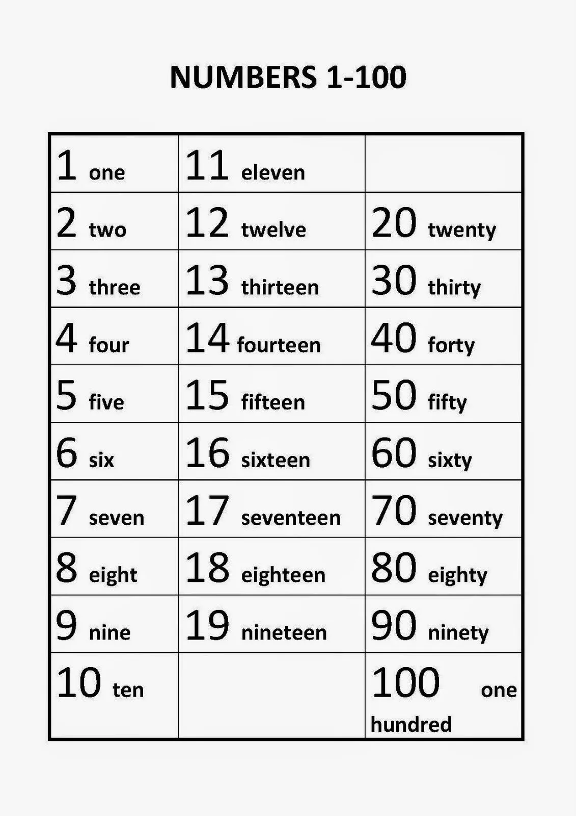 Resultado de imagen de ficha numeros ingles | Number words worksheets,  Number words, Number words chart