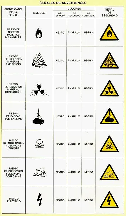 Simbolos de seguridad de laboratorio - Imagui