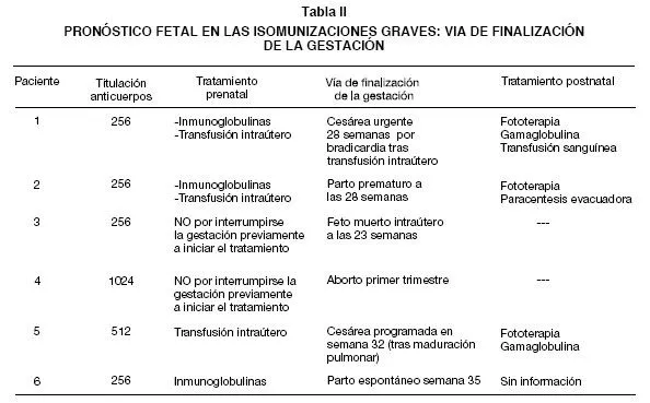 Revista chilena de obstetricia y ginecología - ISOINMUNIZACIÓN ...