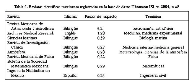 Revista médica de Chile - Impact factor of Latin American medical ...
