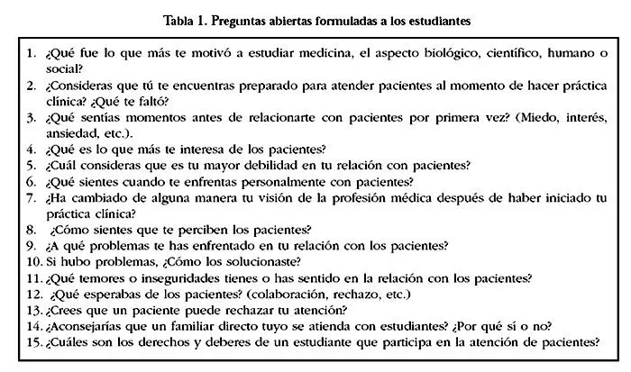 Revista médica de Chile - Relación estudiante de medicina-enfermo ... Revista médica de Chile - Relación estudiante de medicina-enfermo ...
