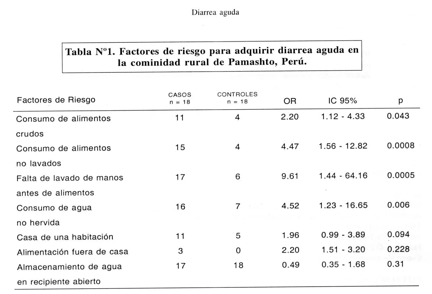 Revista Medica Herediana - Incidencia y factores de riesgo para ... Revista Medica Herediana - Incidencia y factores de riesgo para ...