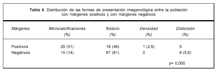 Revista Médica del Uruguay - Localización de lesiones mamarias ...