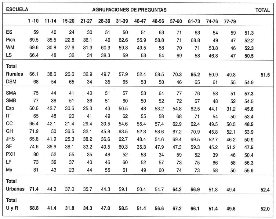 Revista signos - Estudio descriptivo de estrategias de comprensión ... Revista signos - Estudio descriptivo de estrategias de comprensión ...