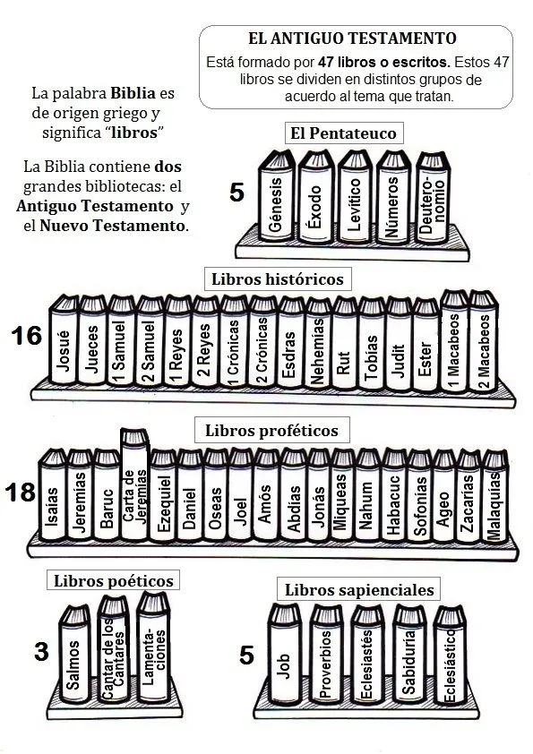 El Rincón de las Melli: Los Libros de la Biblia para colorear El Rincón de las Melli: Los Libros de la Biblia para colorear