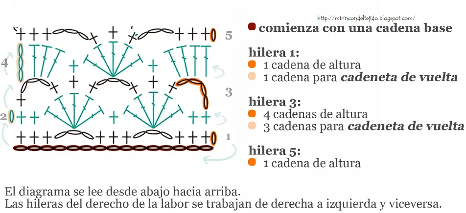 Mi Rincón del Tejido ✿ ❤: Como se lee un diagrama de crochet