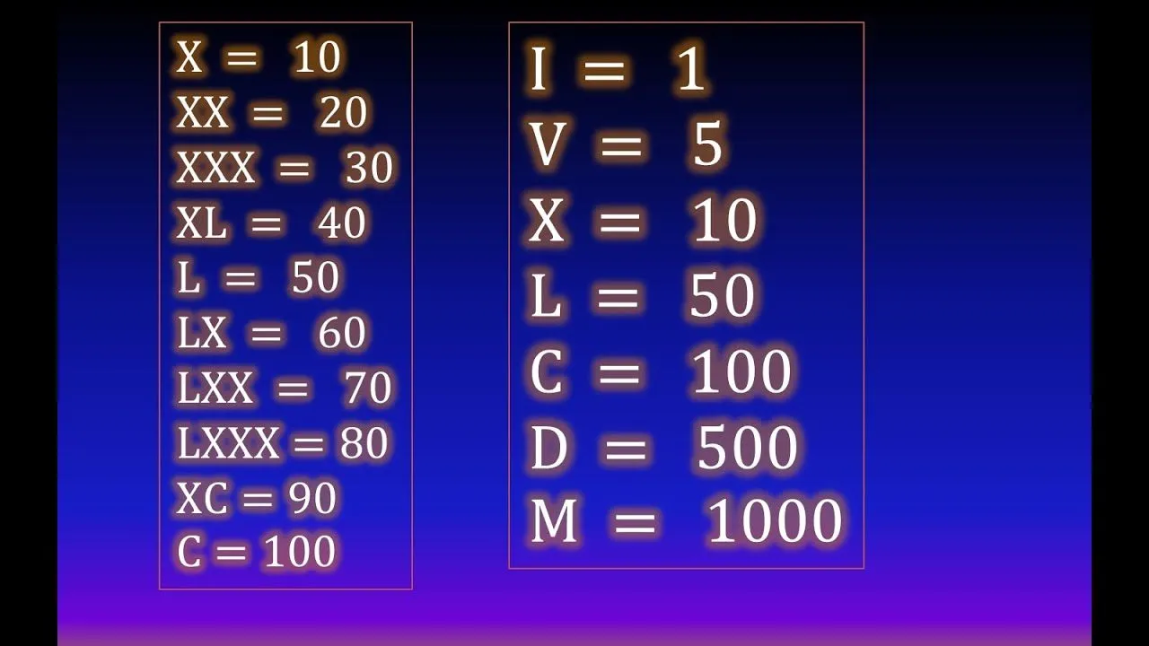 02. Roman numerals (1 to 100) - YouTube