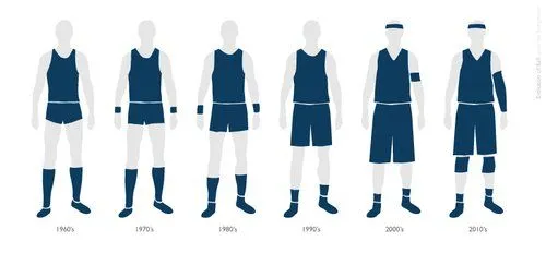 La ropa de baloncesto y su evolución | Baloncesto