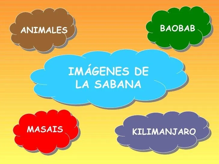 La sabana africana para niños - Imagui