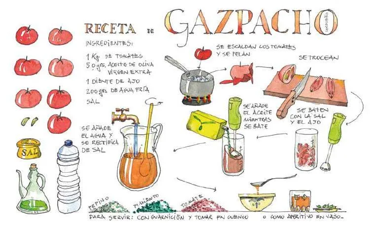 Salmorejo, gazpacho y otros secretos ilustrados | 1001 trópicos