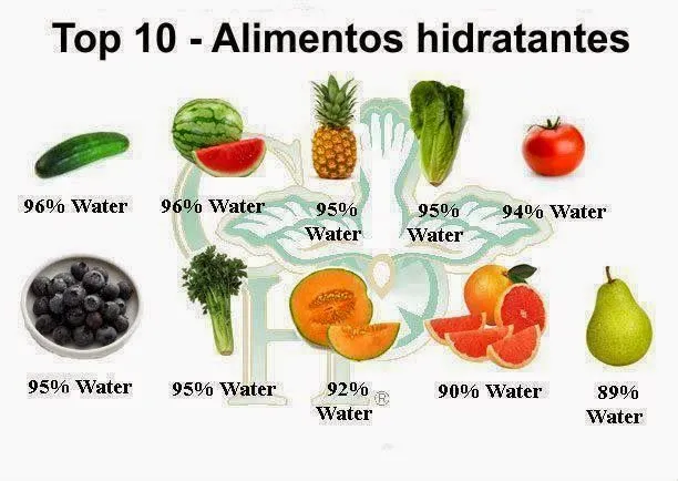 TU SALUD Y LA NUTRICIÖN..! : El agua en las frutas y verduras.