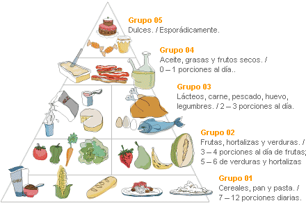 Tu buena salud: La pirámide alimenticia y la rueda de los alimentos