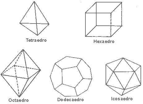 SanDoFa: prisma - geometria