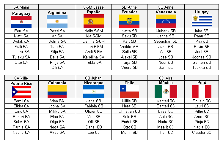 La semana hispana 2012 | Espanjan luokka Käpylän peruskoulussa La semana hispana 2012 | Espanjan luokka Käpylän peruskoulussa
