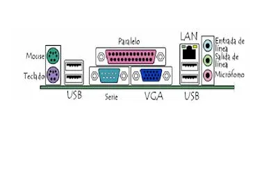 Sena Técnico en Sistemas Grupo 40142: Main Board y Sus Componentes Sena Técnico en Sistemas Grupo 40142: Main Board y Sus Componentes